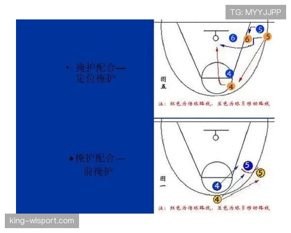 篮球规则中的“持球掩护规则”如何判定与执行? 篮球规则中的“持球掩护规则”如何判定与执行?